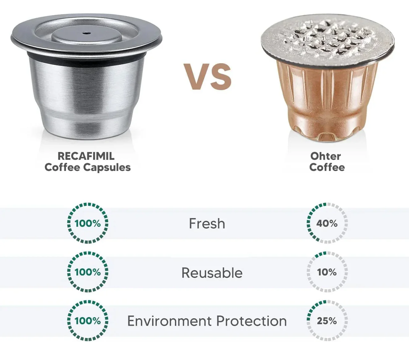 Reusable Coffee Capsule